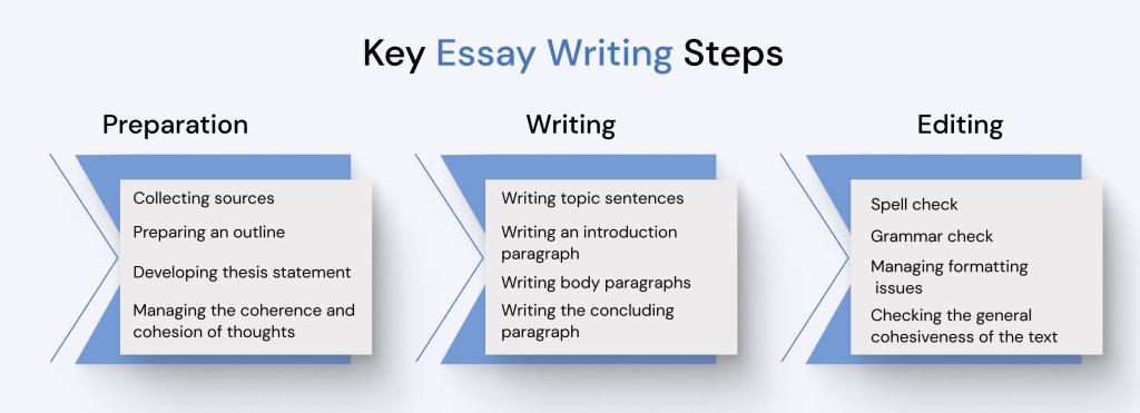 Critical Analysis Essay