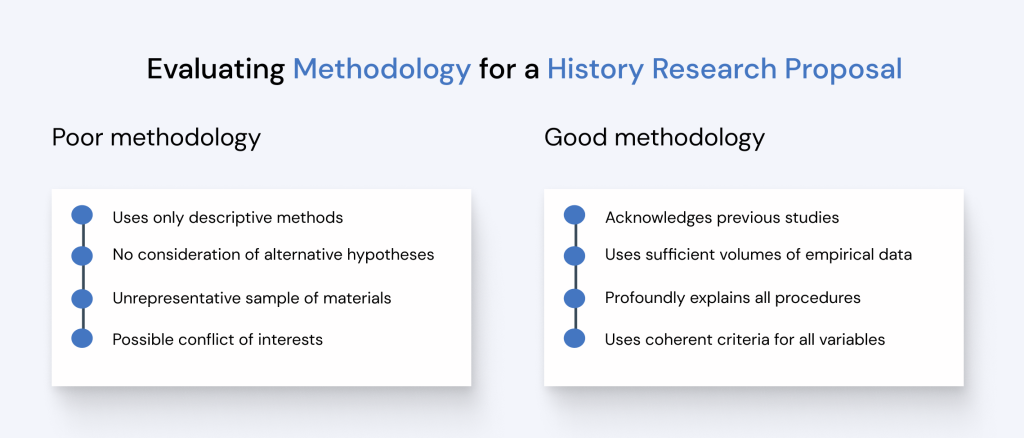 History Research Topic Proposal