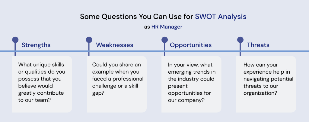 SWOT analysis