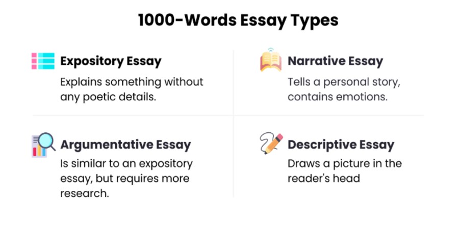 1000 words essay looks like
