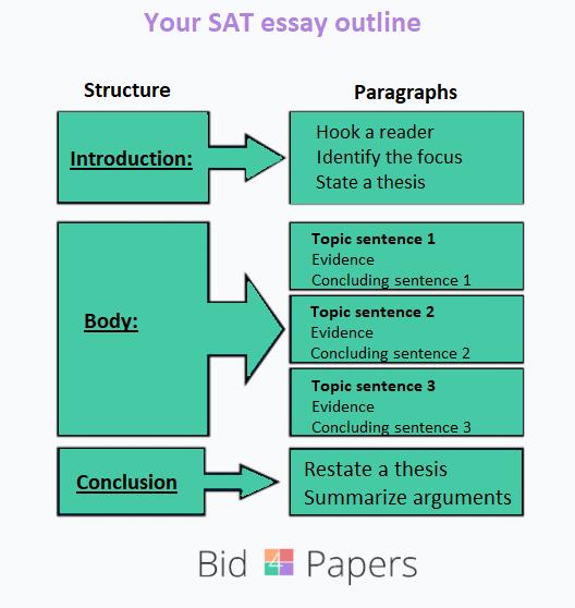 how to prepare for the sat essay