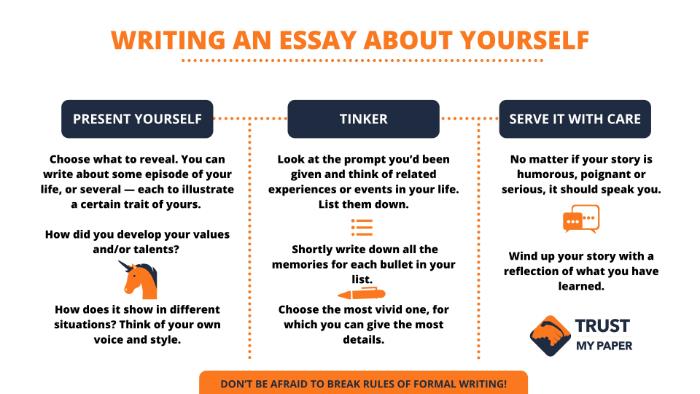 guidelines on writing an essay about myself