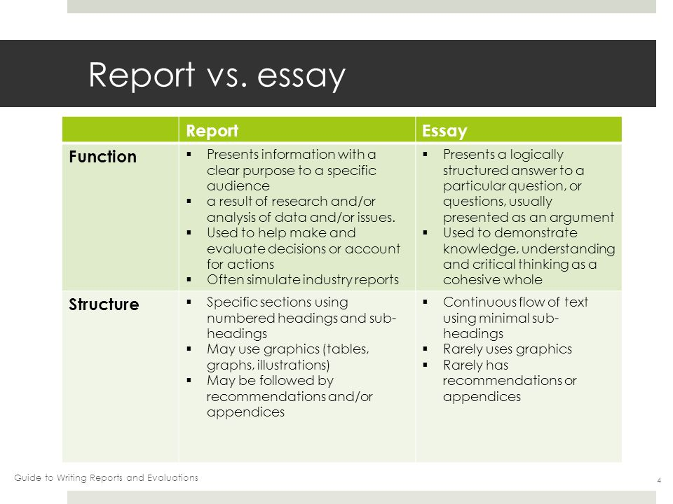 reporting information essay topics