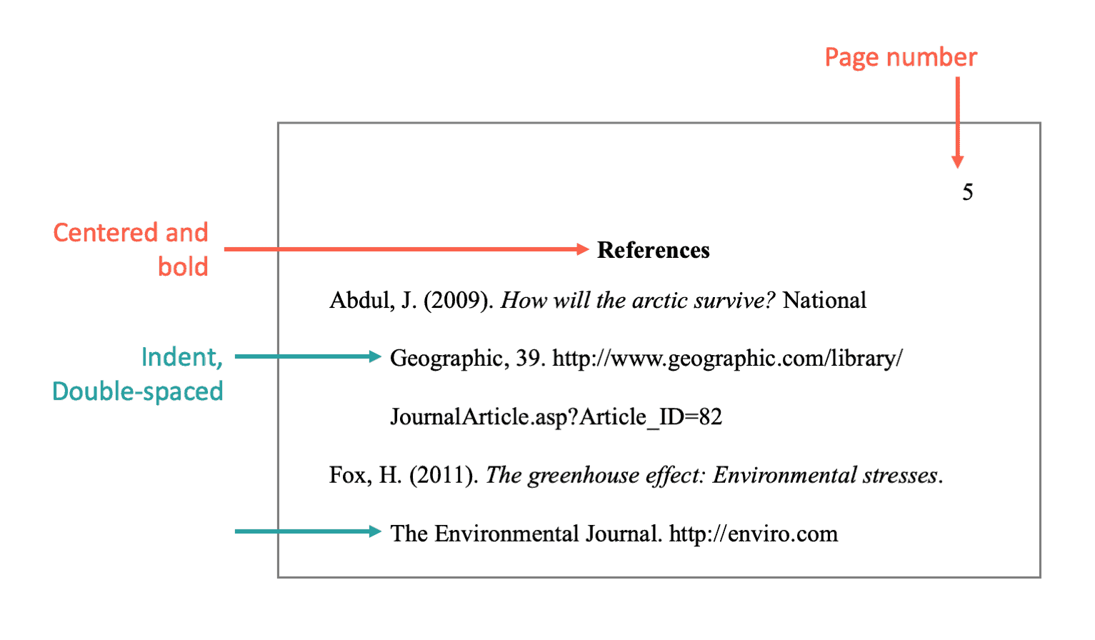 bibliographic references literature review