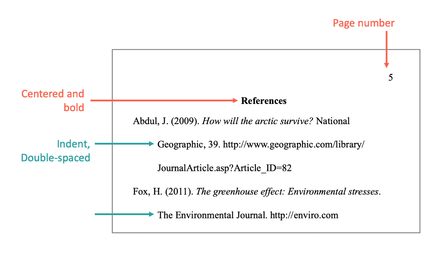 annotated bibliography apa journal article