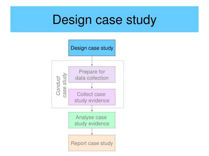 case study design format