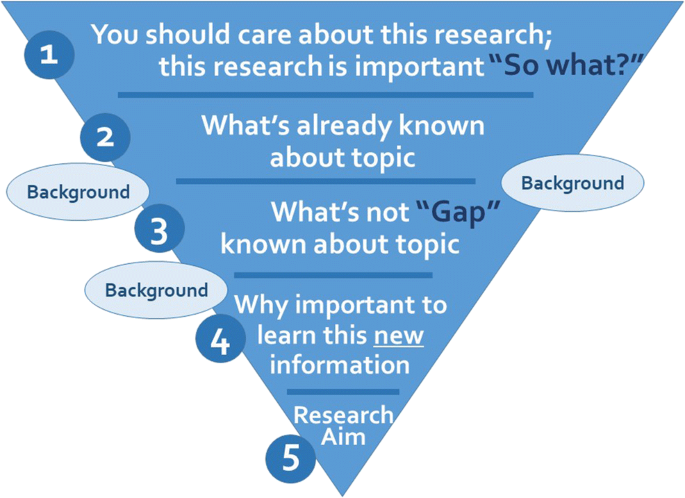 research pyramide