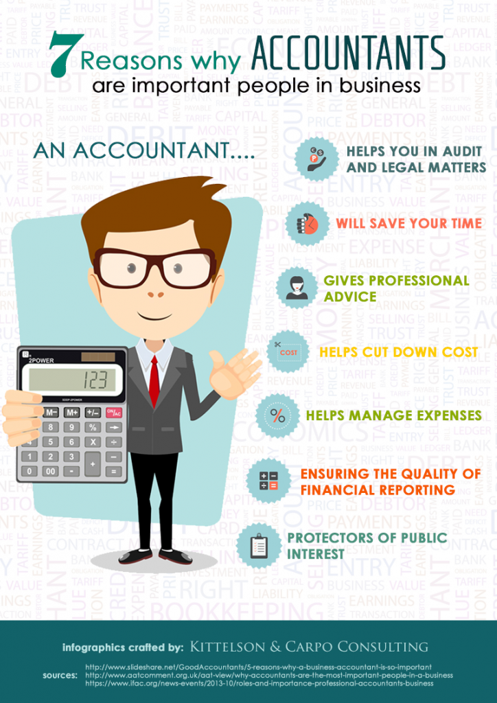 why accounting is important in business essay