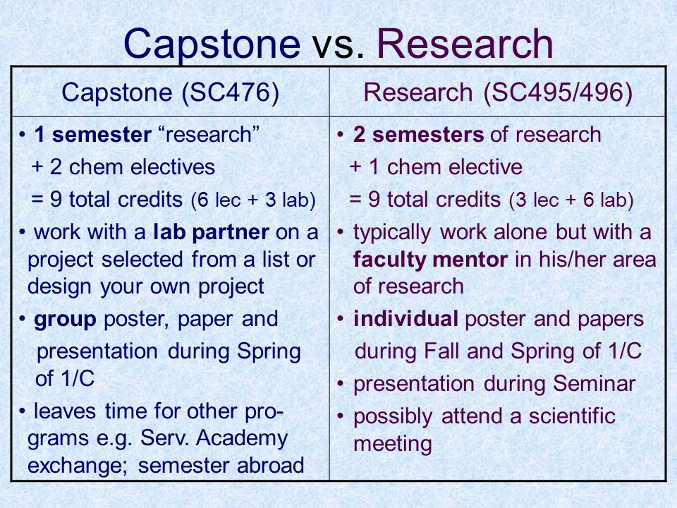 thesis vs capstone project