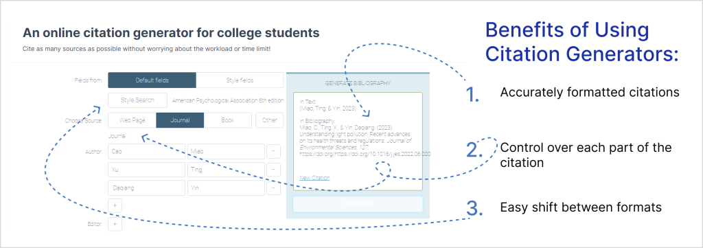 Citation Generators