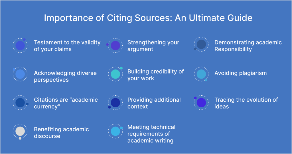 Importance of Citing Sources