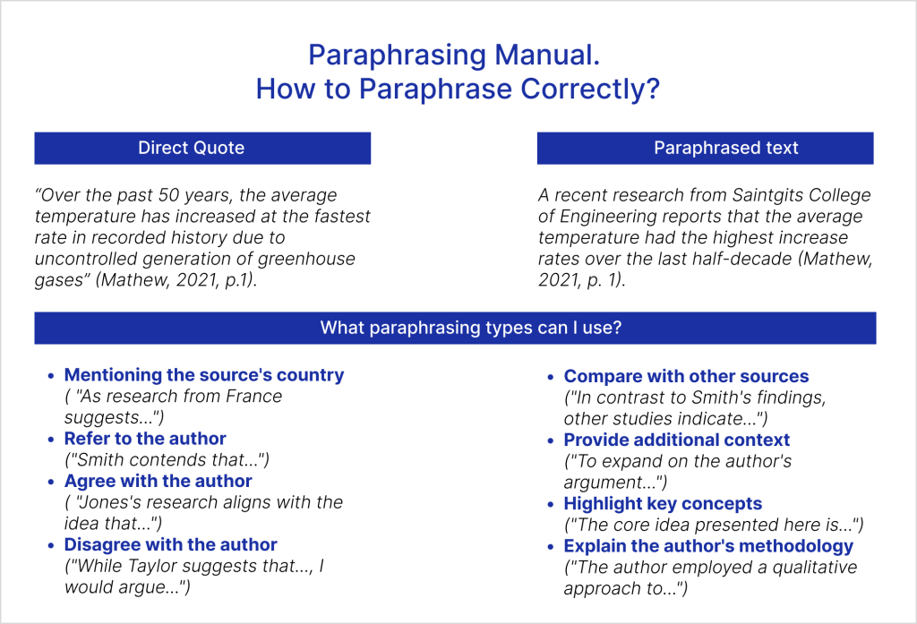 Paraphrasing Manual