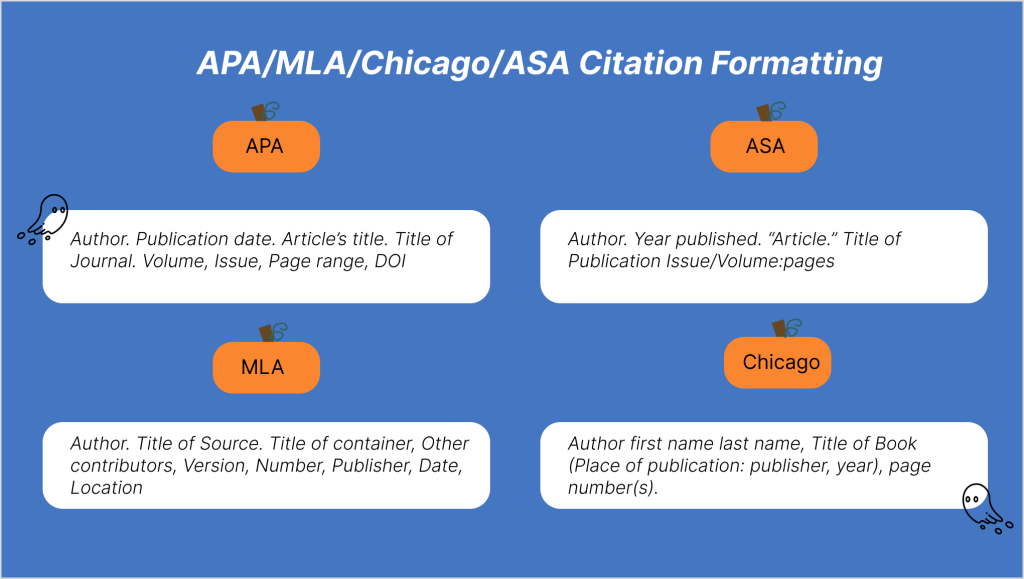 Citation Formattings