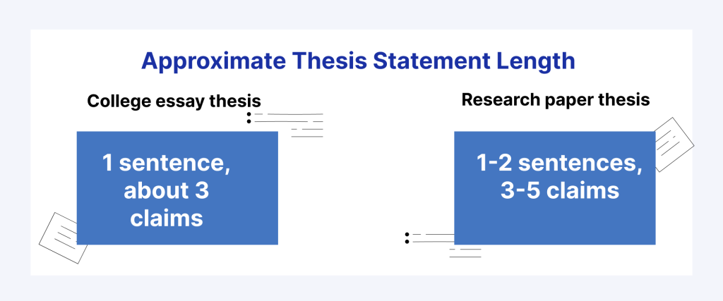 How Long Should a Thesis Statement Be