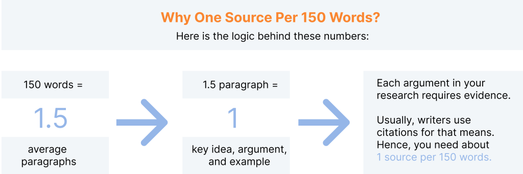 How Many References Should You Have Research Paper References And how-many-references-should-you-have-research-paper-references-and