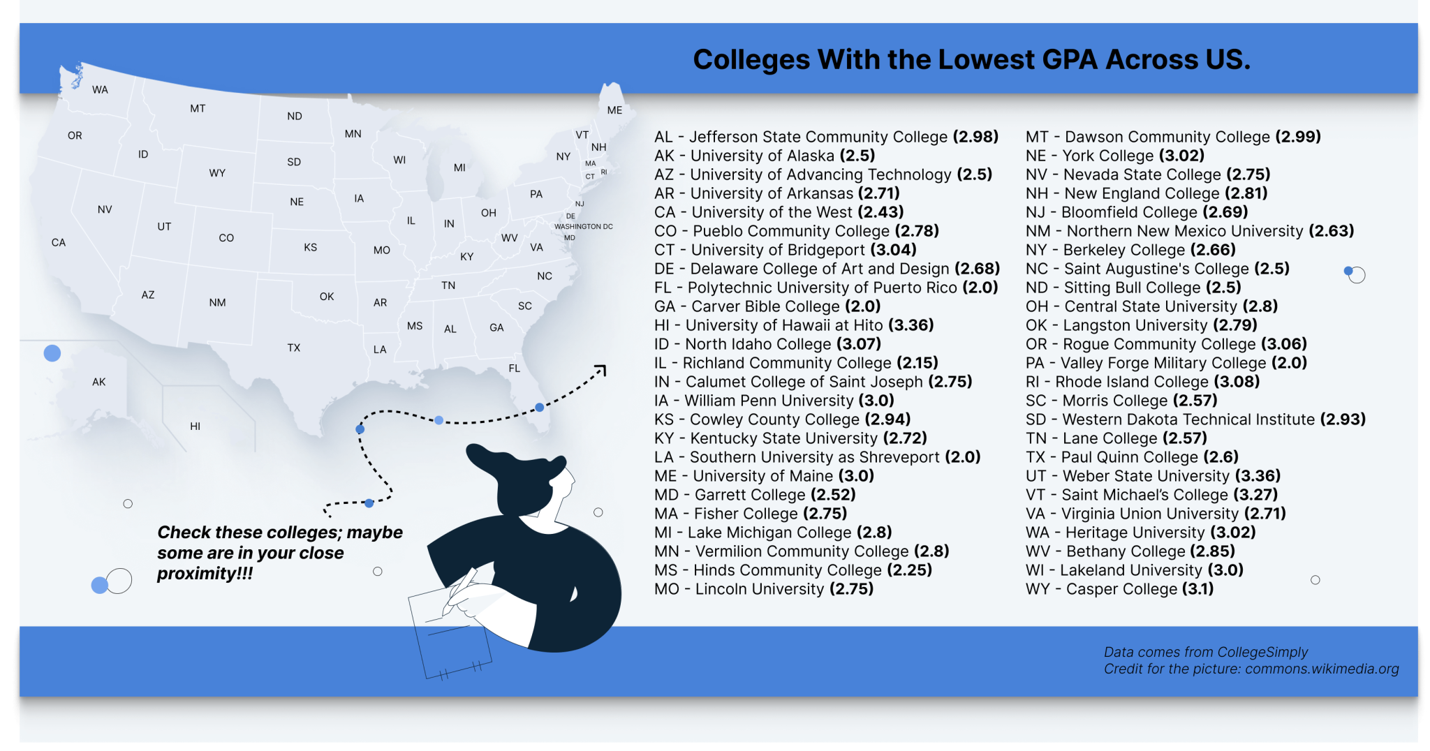 Low GPA Colleges. How to Get Into Colleges With a Low GPA?