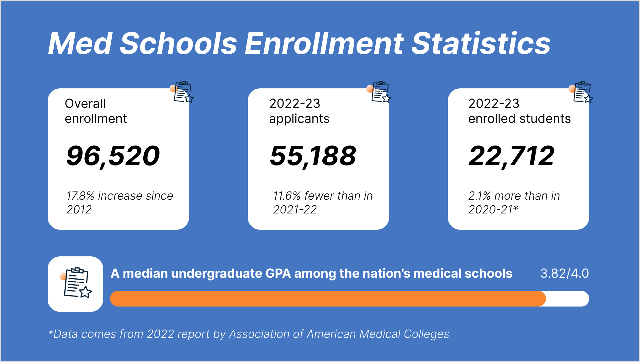 3 8 Gpa Med School Canada Reddit 3 8 Gpa Med School Canada Reddit