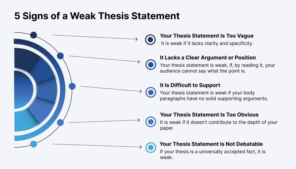 Signs of a Weak Thesis Statement
