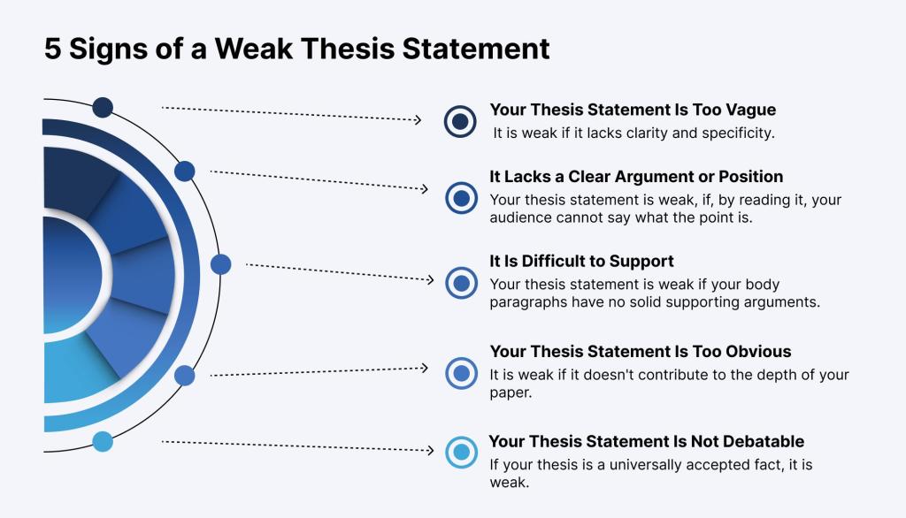 How To Write Thesis Statement Writing Guide Created By Experts how-to-write-thesis-statement-writing-guide-created-by-experts