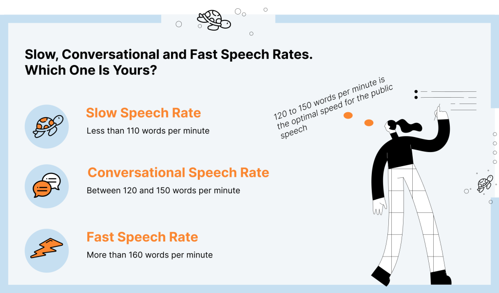 How to Make a Speech Longer: Speech Rates