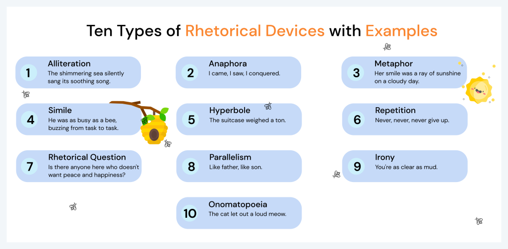 Ten Types of Rhetorical Devices