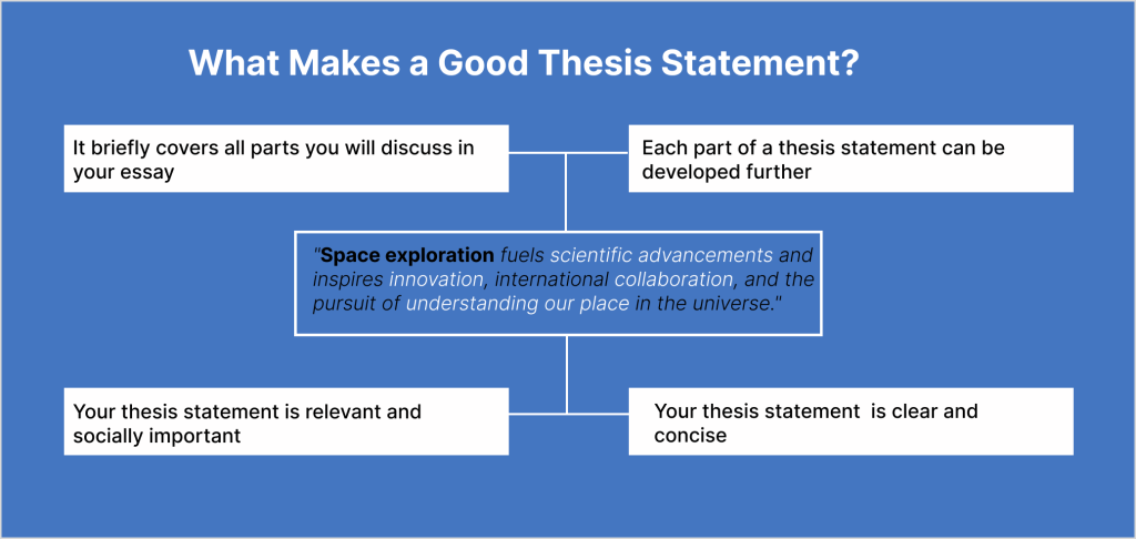 What Makes a Good Thesis Statement