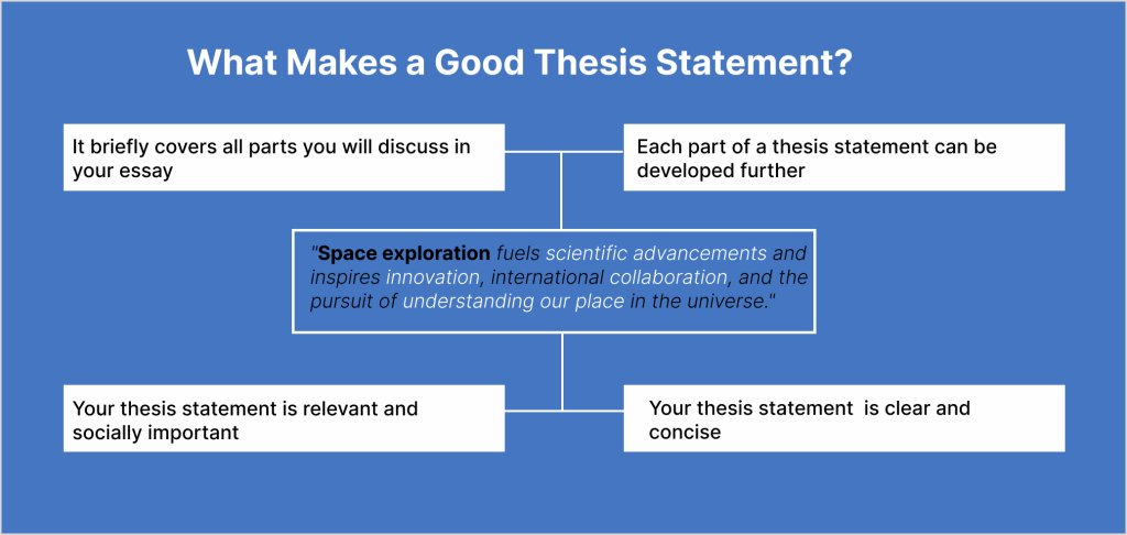 How To Write A Good Thesis Statement Good Examples Of Thesis Statements 30-strong-thesis-statement-examples-for-your-research-paper