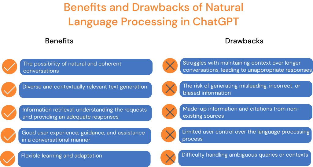 Natural Language Processing in ChatGPT