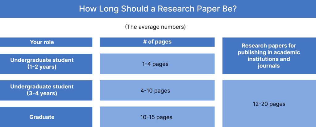 How Long Should a Research Paper Be