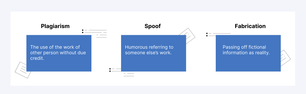Plagiarism, spoof, and fabrication