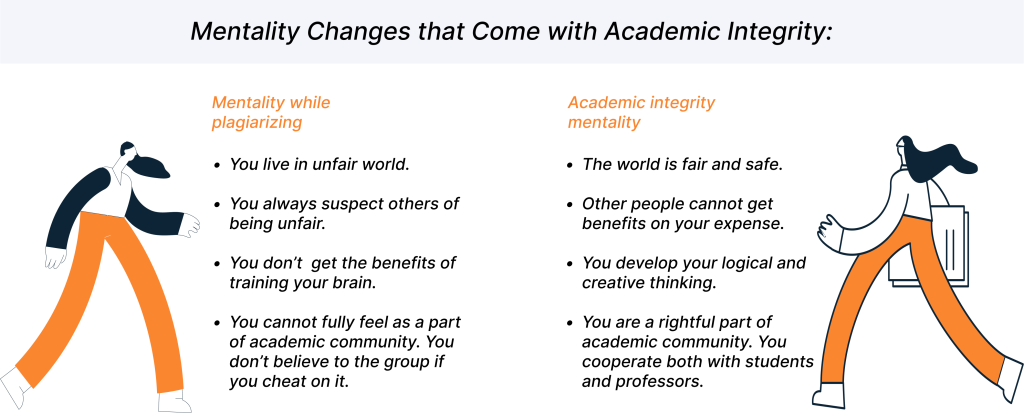 What Is Academic Integrity and Why Is It Important